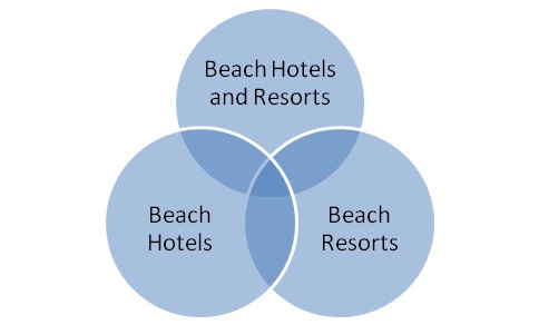 contentvenn