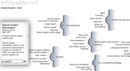 Wikipedia Roll