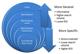 Quality Score: 3 UnFrequently Asked Questions