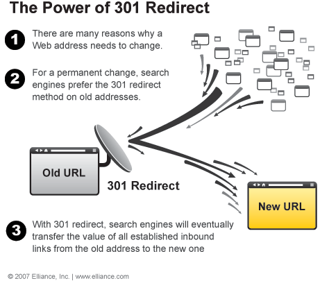 301 redirect