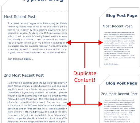 Duplicate Content Issues Visualized: Collection of Useful Infographics