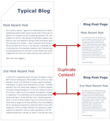 Duplicate Content Issues Visualized: Collection of Useful Infographics