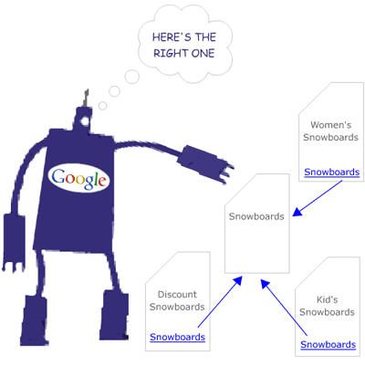 Duplicate content interlinking