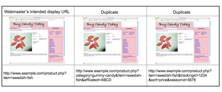 Duplicate-content