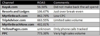 Quality Score: 3 UnFrequently Asked Questions