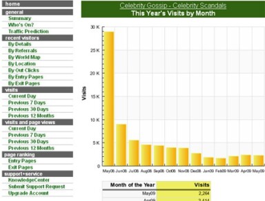 How Long Does It Take Google to Rank a New Website?