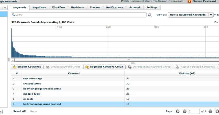 WordStream: Keywords Management Made Easy