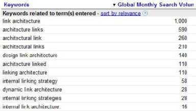 Achieve High Rankings by Using Your Existing PageRank as Leverage