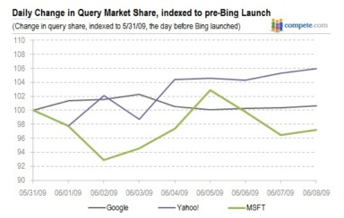 As Google Book Search Gets Better, Here Comes the Anti-Trust Regulators