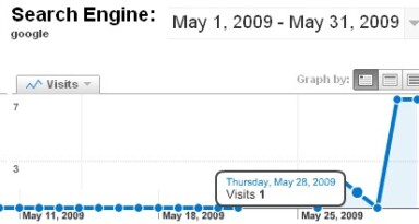 How Long Does It Take Google to Rank a New Website?