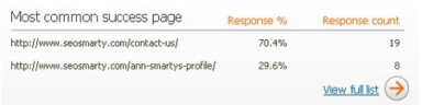 How Long Does It Take Google to Rank a New Website?