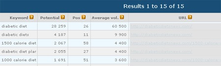SEOpivot: Find Your Site Most Promising Keywords