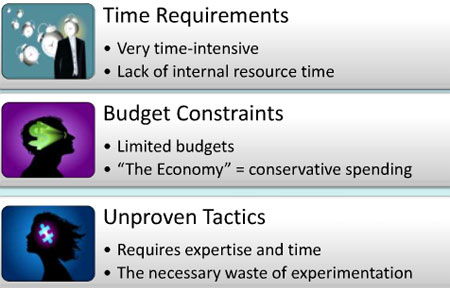 TweetROI: “Return on Influence” Twitter Monetization Model