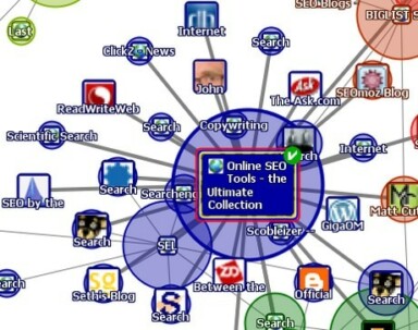 TouchGraph Google Browser: Visualize Relations Between Relevant Sites