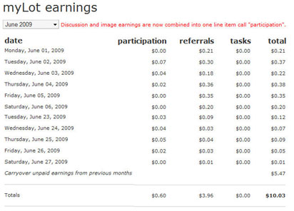 Cash Motivation: Getting the Users to Participate