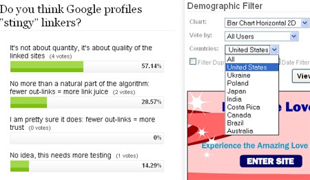 Learn Your Blog Readers’ Opinion with ProProfs Polls
