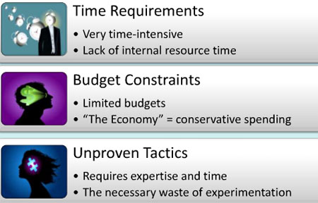 Social Marketing Obstacles