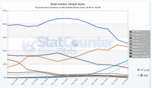 statcounter_browsermarketshare