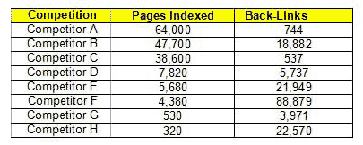 IndexedAtGoogle-CompetitiveChart