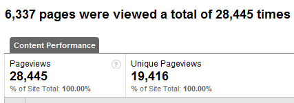 PageViews2