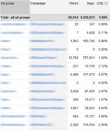 Is AdWords Express Hurting Your Small Business?