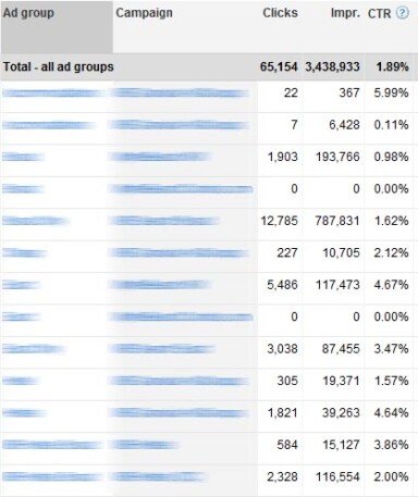 Is AdWords Express Hurting Your Small Business?