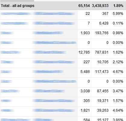 How Many PPC Ads Should You Test?