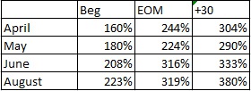 Your AdWords ROI Is Better Than You Think