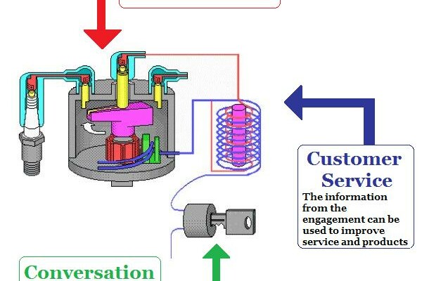 Customer Service: The Man Behind the Conversational Curtain