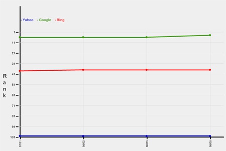 KPMRS ranking graph