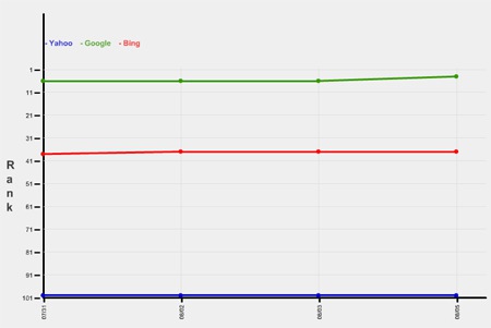 KPMRS ranking graph