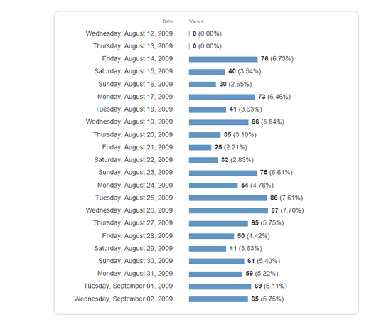 bar graph