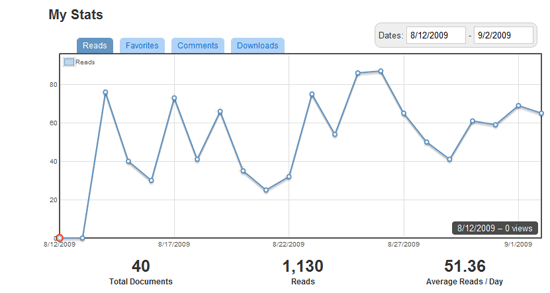 line graph