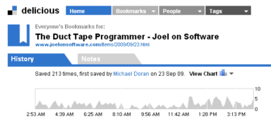 Google Wave Firefox Add-on : Google Wave Notifier