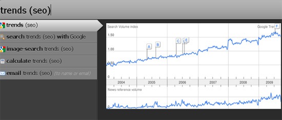 Google Trends with preview