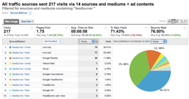 Google Analytics Unloads 7 Powerful Features