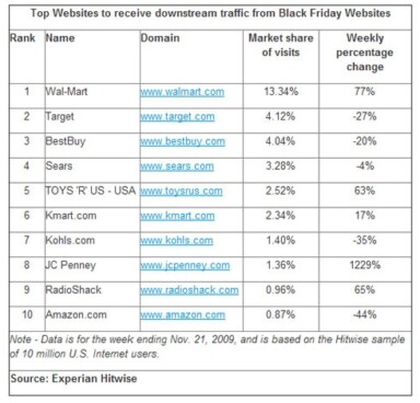 How Much Traffic Does Bing Refer to Your Site?