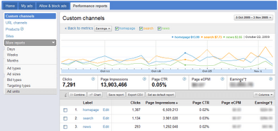Google is Testing a New AdSense Interface