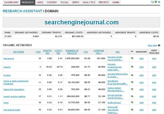Researcg domain rankings: sort