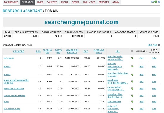 Researcg domain rankings: sort