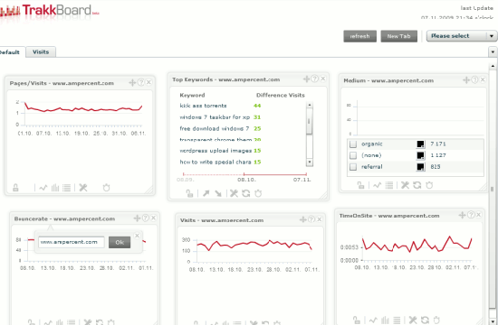 trakkboard: ashboard