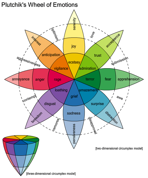 Plutchik's_Wheel_of_Emotions