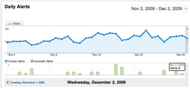 Google Analytics Unloads 7 Powerful Features