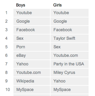 Google Chrome is Now the No. 3 Browser