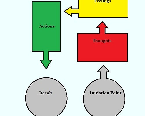 The Psychology Behind Link Giving