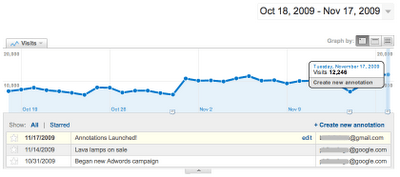 Google Analytics Rolls Out More Great Features