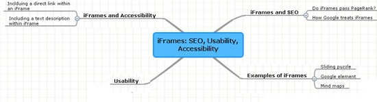 iFrame: mind maps