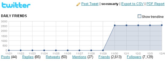 Twitter friends stats