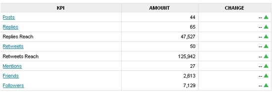Twitter stats