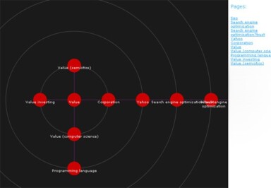 4 Ways to Track Most Dugg Images